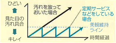 定期サービスがおすすめ！