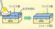 UHS(ウルトラハイスピードシステム)サービス